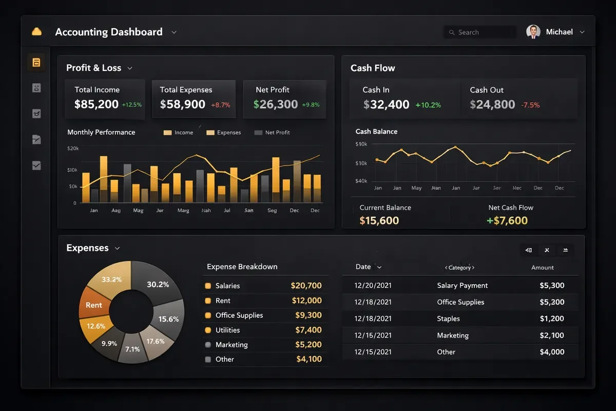 Accounting Dashboard