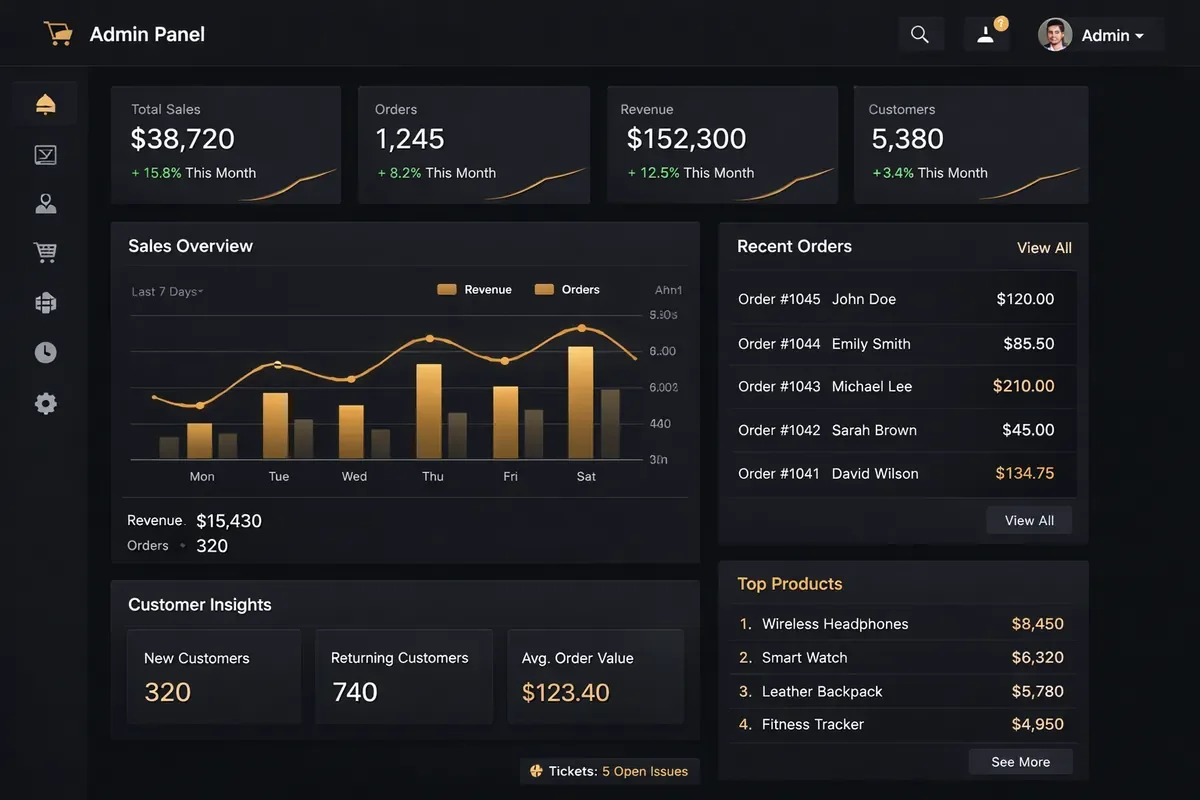 E-commerce Dashboard